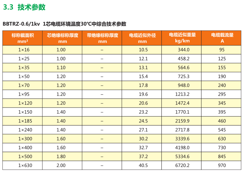 防火电缆_矿物绝缘电缆_必威betway西汉姆联